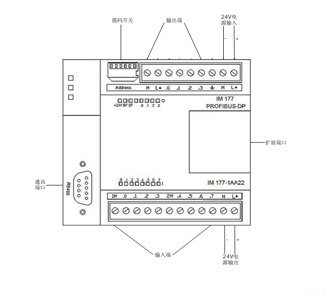 IM177用戶手冊