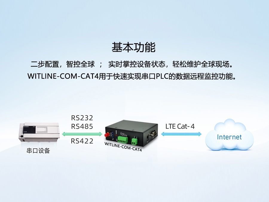 云組態(tài)串口遠程模塊